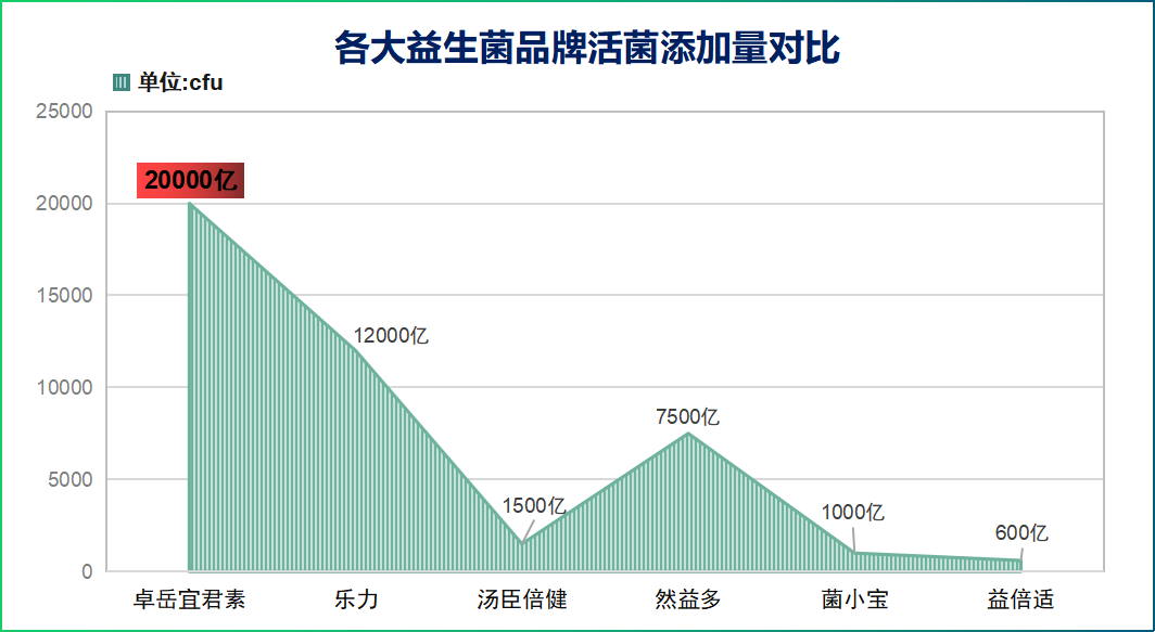 长期胃胀吃什么益生菌最好(有效缓解胃胀，这些益生菌最适合。)