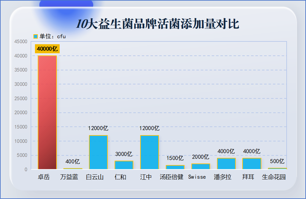 益生菌粉在什么时候喝最好(合适的时间喝益生菌粉是什么时候？)