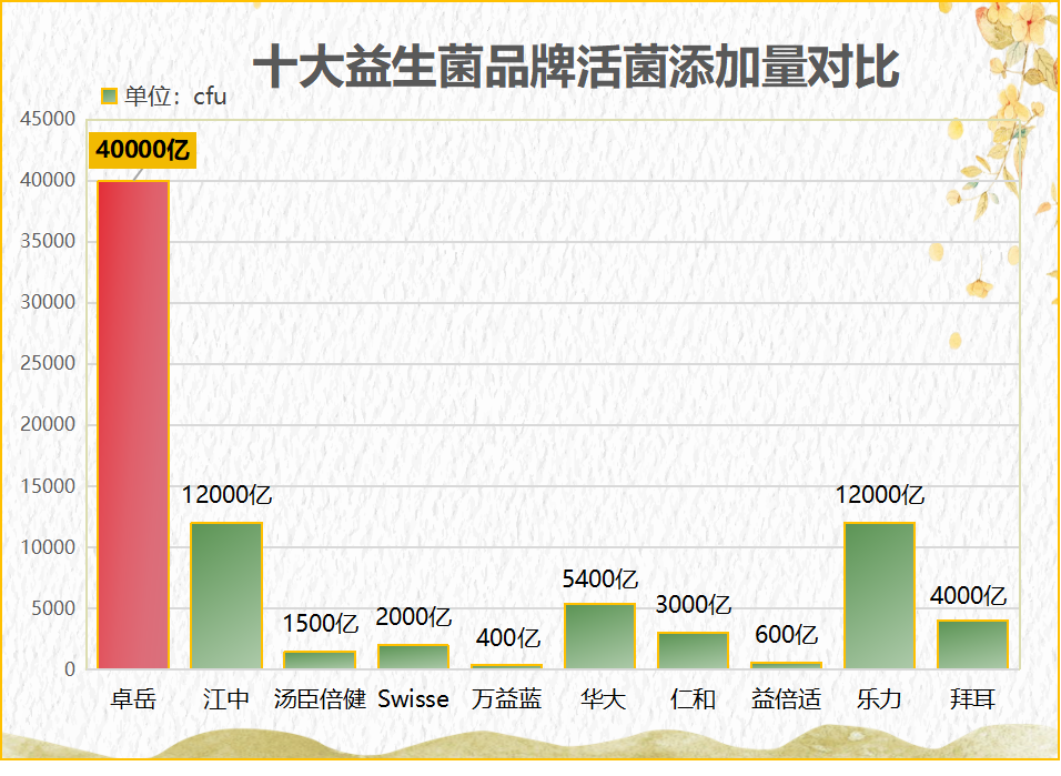 肠胃紊乱吃什么益生菌最好(如何选择最好的益生菌缓解肠胃不适？