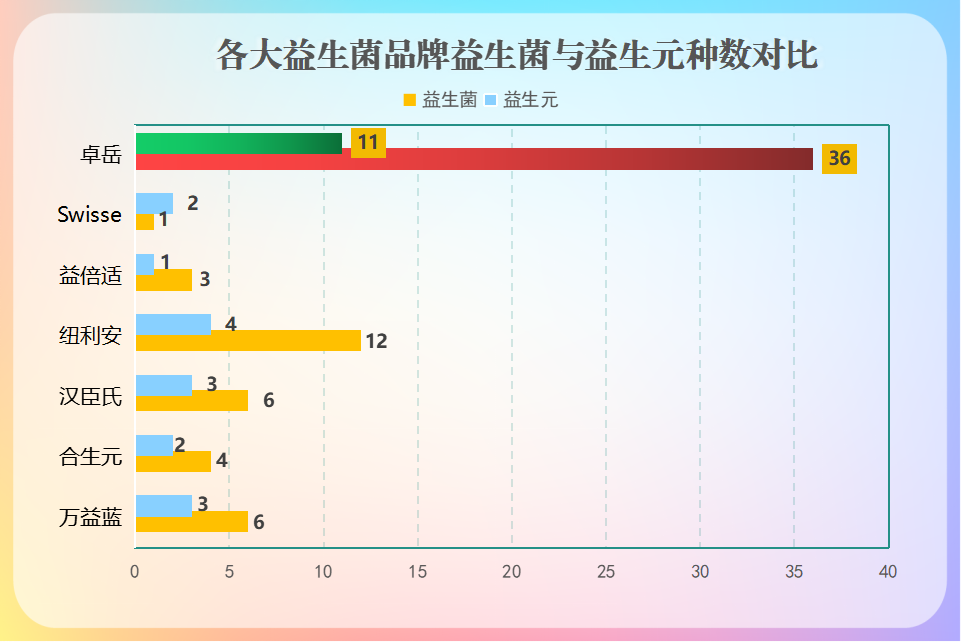 防止肠胀气的益生菌吃最好(防止肠胀气，吃益生菌最有效)
