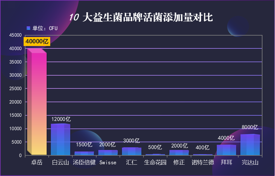 销量最好的益生菌品牌有哪些(益生菌十大畅销品牌，让你健康养生不再难！)
