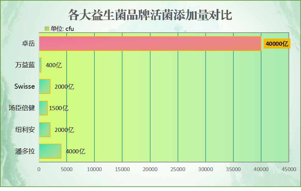 食欲不振吃哪款益生菌好(增强食欲，哪种益生菌最好？)
