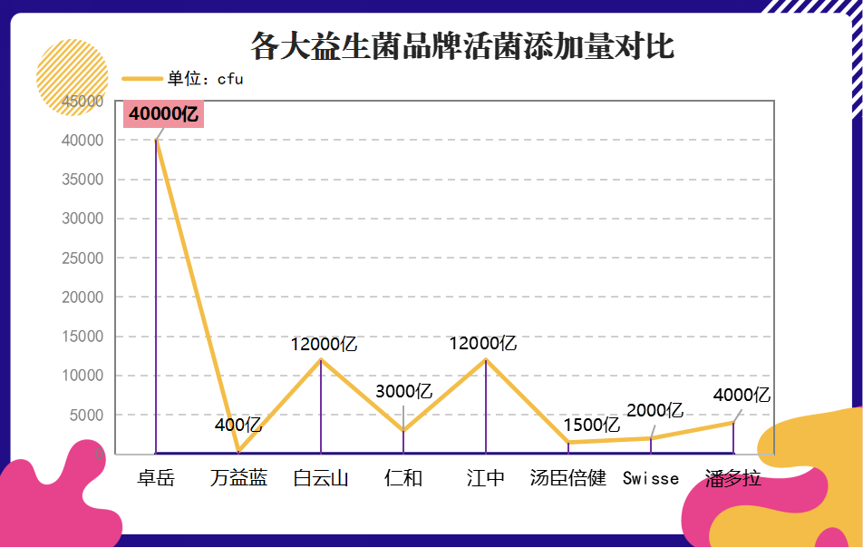 贵州益生菌产品哪家好些(贵州最佳益生菌产品排行出炉，哪家最好？)