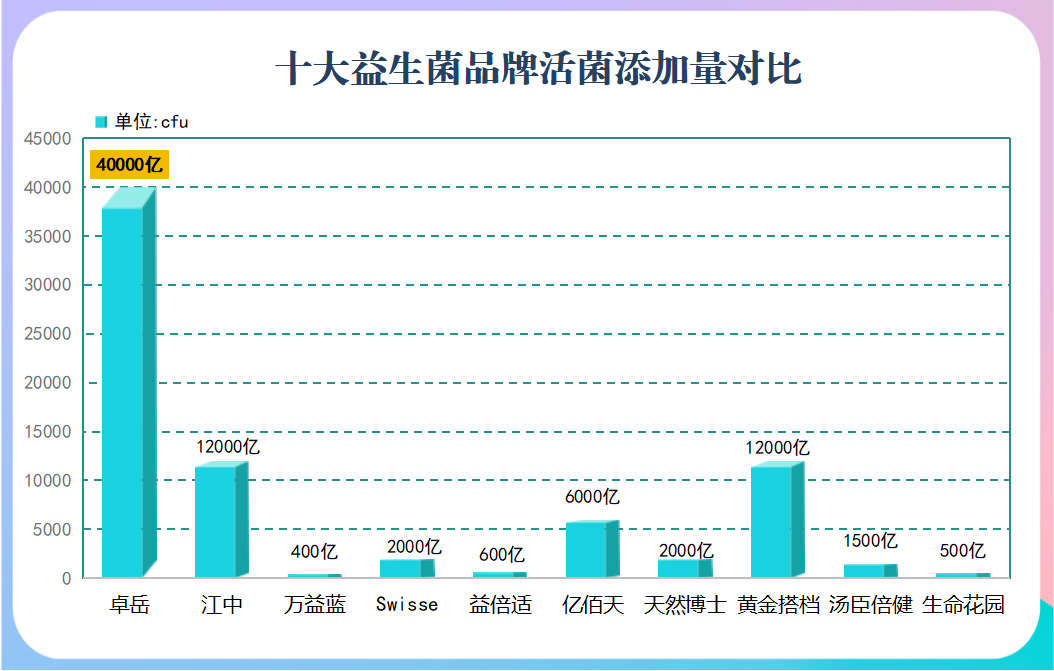 肠道益生菌啥时候吃最好(最佳时机？肠道益生菌的最佳摄入时机！)