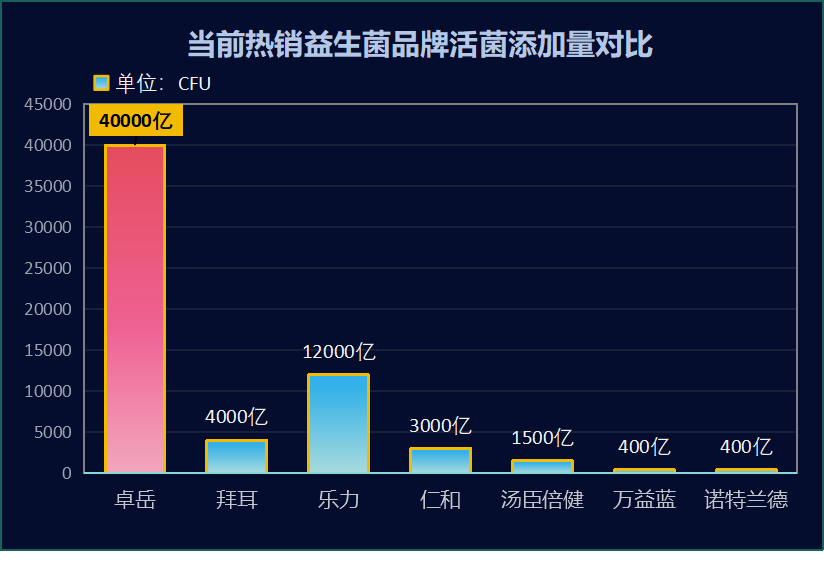 调节肠道喝什么益生菌最好(喝这些益生菌最佳调理肠道)