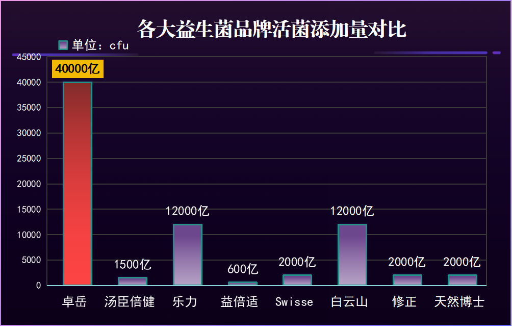 一次吃多少天益生菌最好(最有效的益生菌摄入周期是多久？)