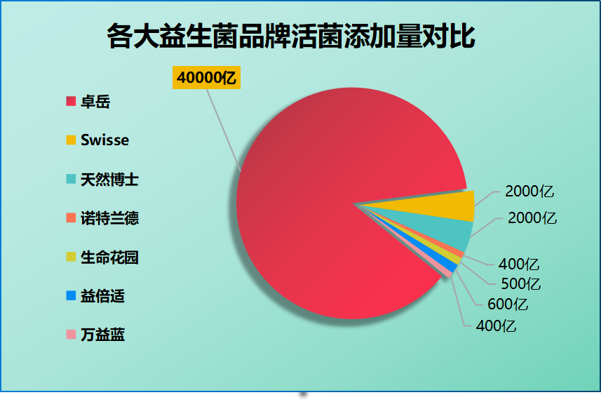 益生菌是牌子吗？中国最好的益生菌