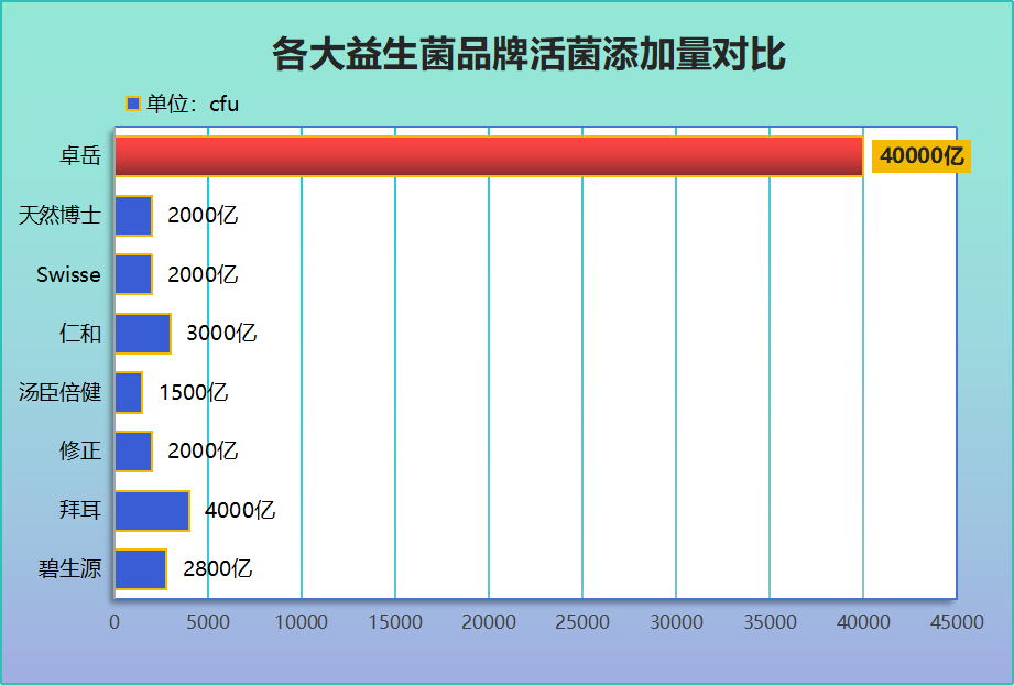 什么牌子的益生菌粉最好