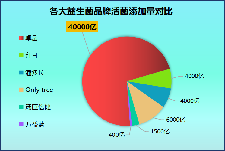 河南女性益生菌排行榜？口服益生菌有哪些牌子