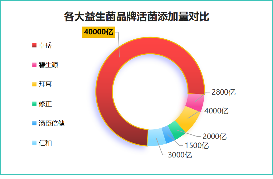 肠道益生菌品牌排行榜最新(2024年最受欢迎的肠道益生菌品牌你知道吗？)