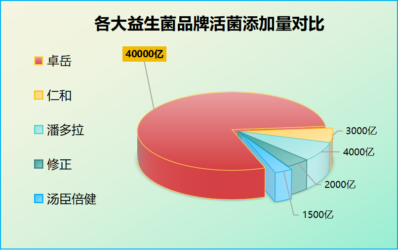 轻松排便益生菌怎么吃的(轻松排便，学会正确使用益生菌)