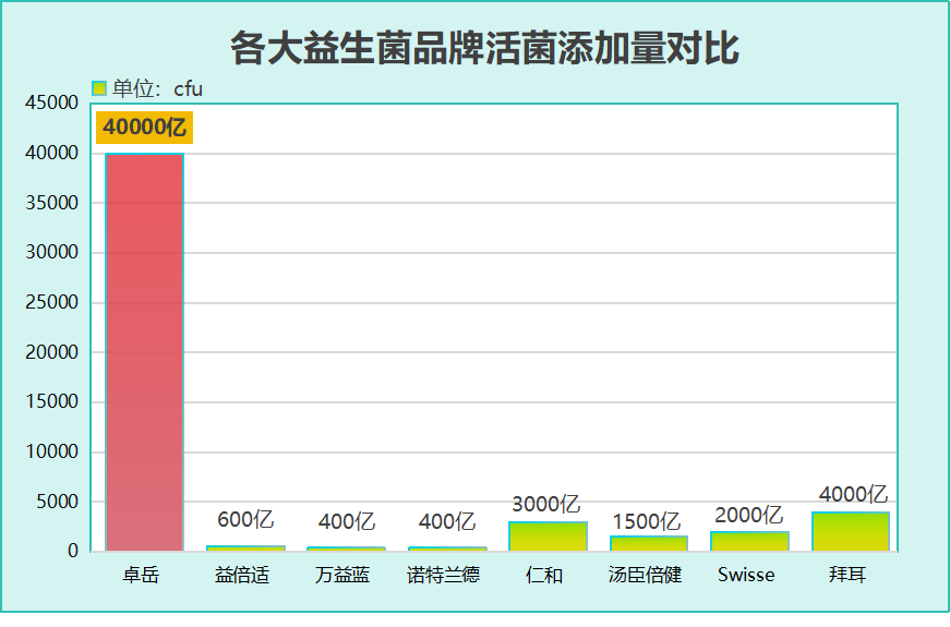 香江益生菌十大品牌有哪些(十大香江益生菌品牌排行榜，你知道吗？)