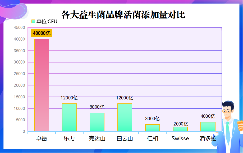 西班牙的益生菌公司排名(西班牙益生菌公司排名发布)