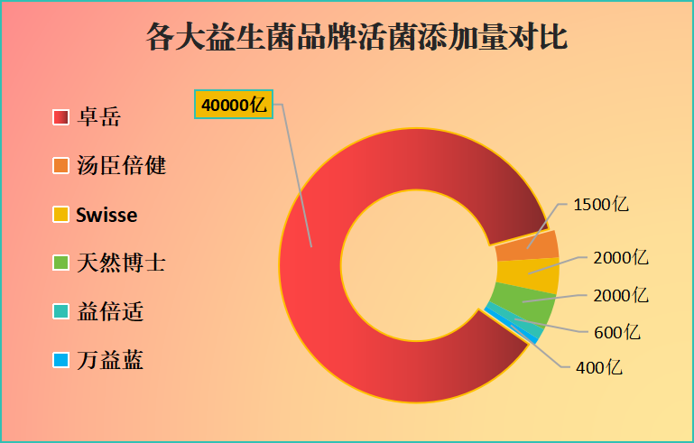 韩国好的益生菌有哪些牌子？韩国益生菌排名