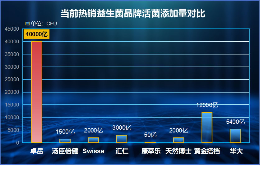国外进口益生菌排名？益生菌国外品牌