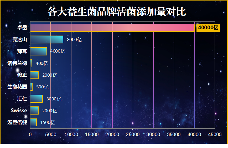 贵州益生菌产品排名？贵州益生菌产品排名前十