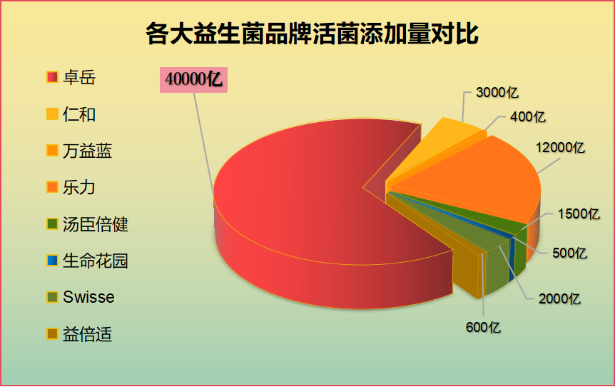 肠胃不适喝什么牌子益生菌(缓解肠胃不适，推荐哪个牌子的益生菌？)