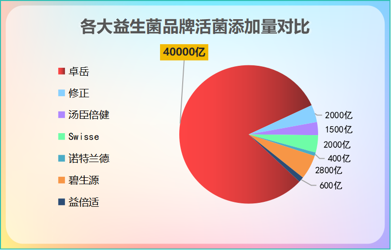 肠道益生菌牌子有哪些(益生菌品牌大全！比较不同益生菌口感、功效、适用人群)
