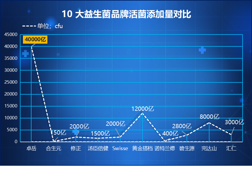 进口保健食品益生菌有哪些(重要的进口益生菌保健食品推荐)