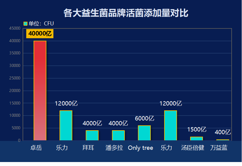 销量高的益生菌品牌有哪些(益生菌品牌销量高的有哪些？)