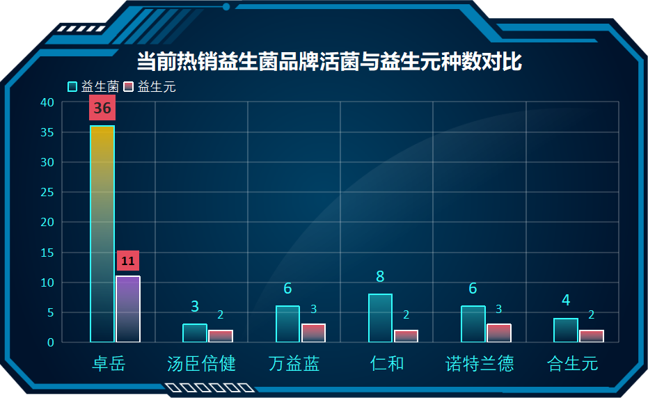 适合老年人吃益生菌有哪些(老年人适合食用哪些益生菌？)