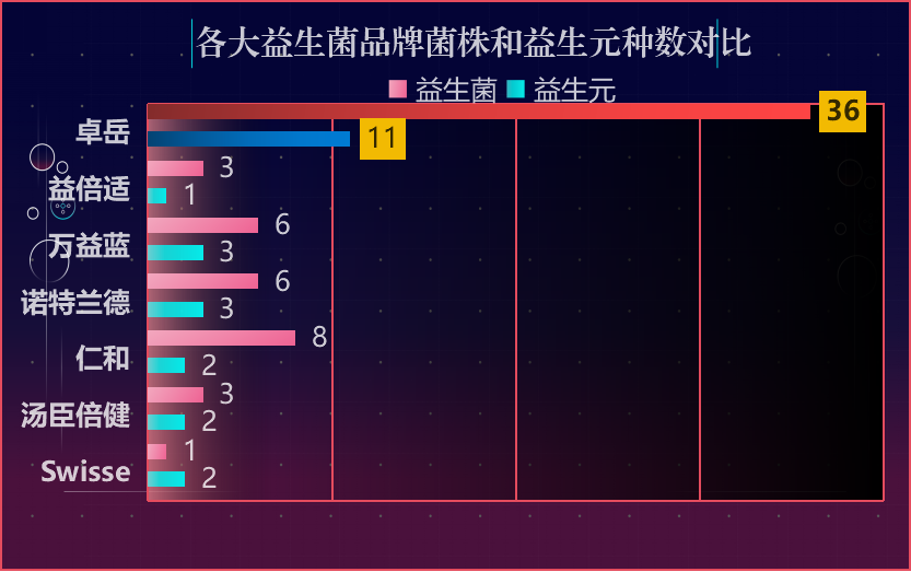 哪个牌子的益生菌通便